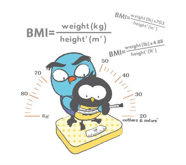 生長線
BMI